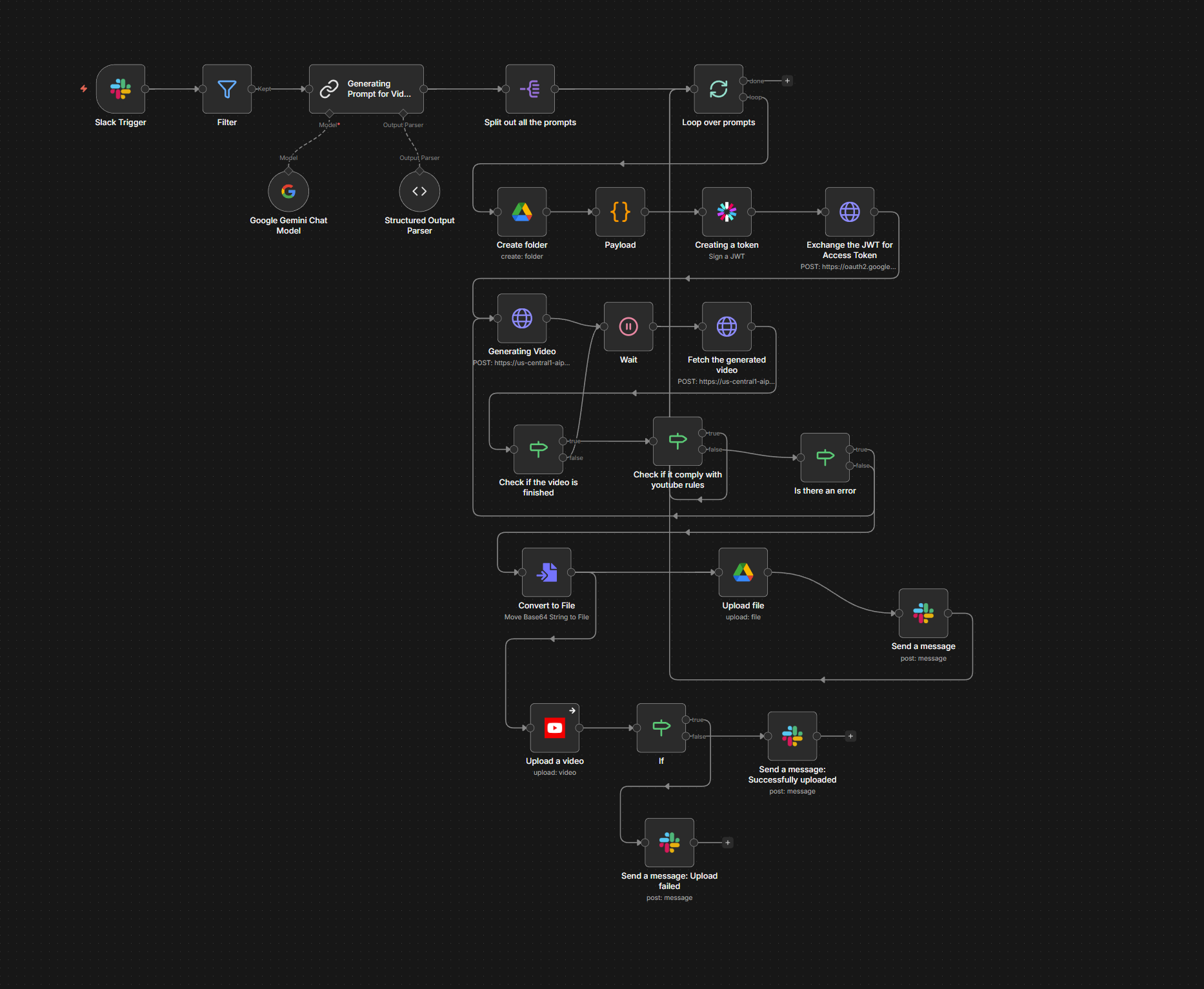 project name